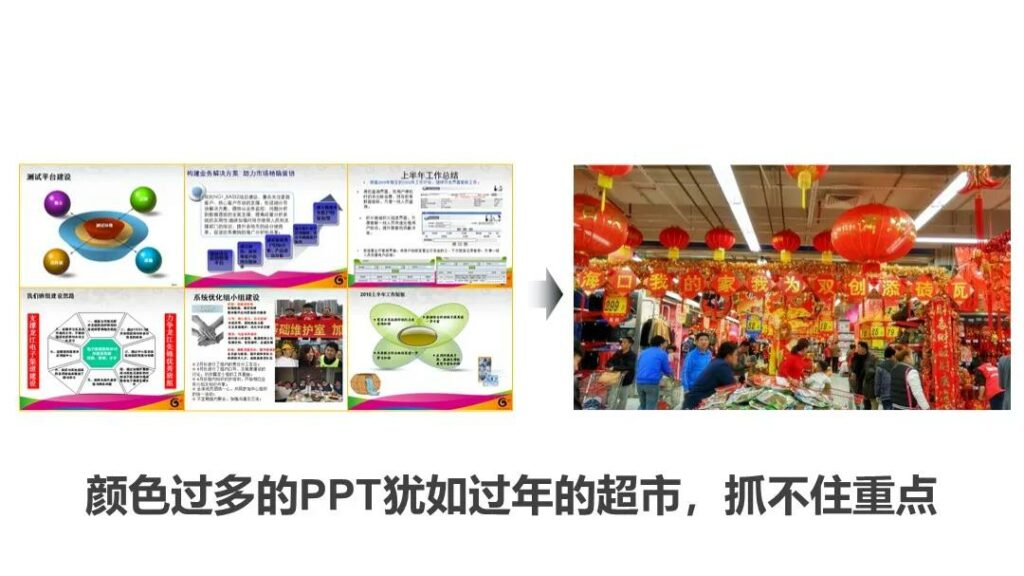 商务PPT演示设计，需注意这些制作要素