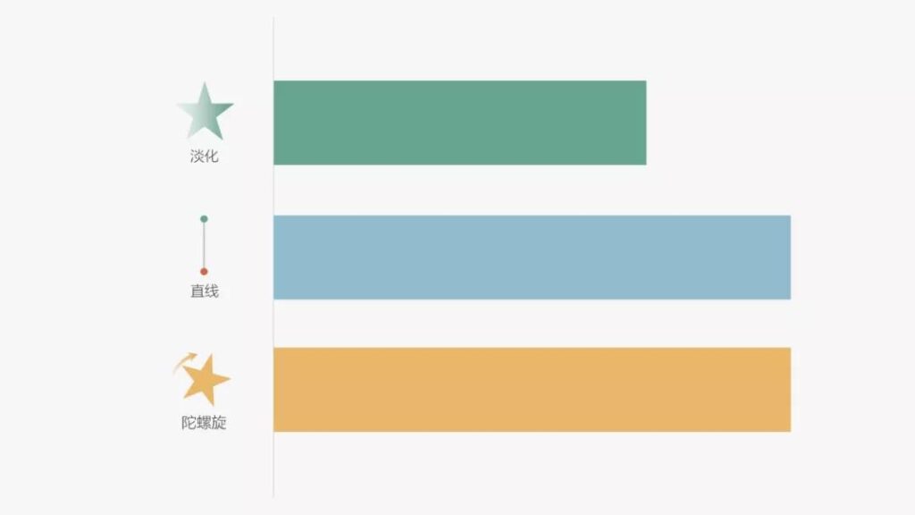 制作PPT光效设计,来增强页面的视觉效果