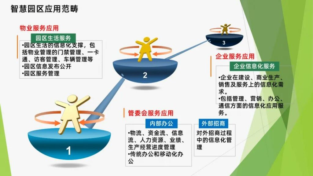 PPT内容多，需怎样体验设计感