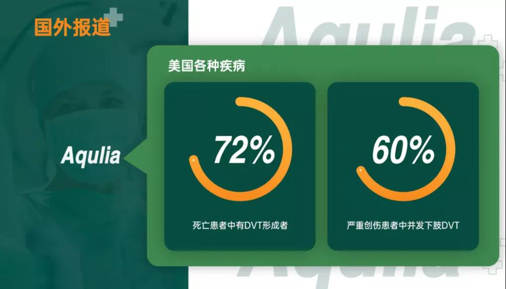 医学PPT制作这样设计既严谨有精美