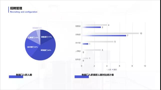 不同类型PPT设计思路展示