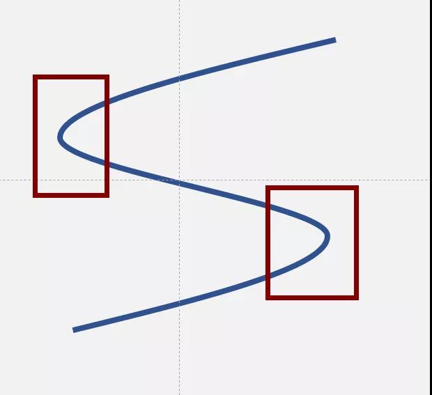 PPT制作设计中怎样巧用【编辑顶点】