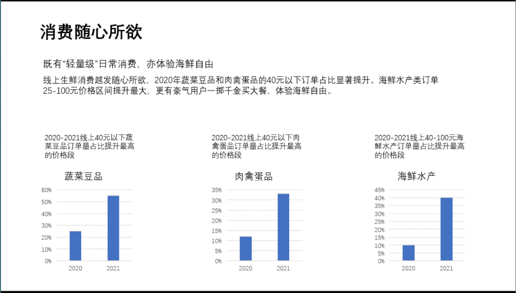 PPT图表页的制作