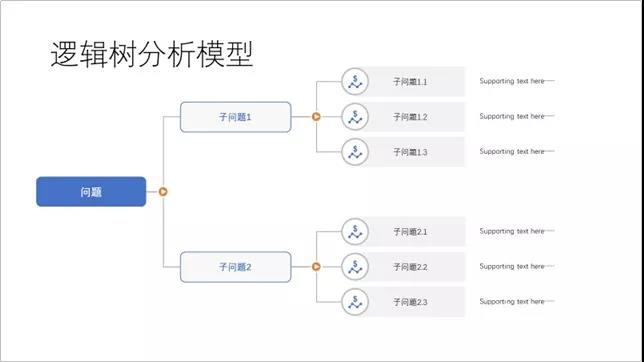 不同类型PPT设计思路展示