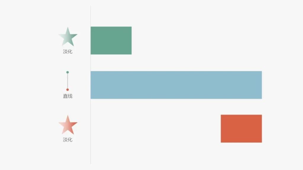 制作PPT光效设计,来增强页面的视觉效果