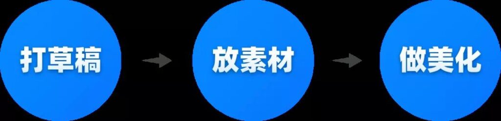 PPT内页排版小技巧:利用色块打个“草稿”