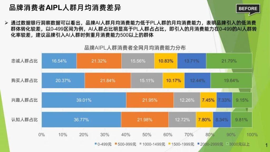 PPT内容多，需怎样体验设计感