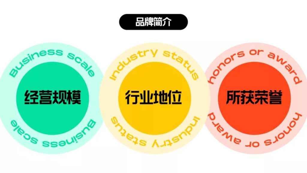 在影视《演员请就位》中，我学会的PPT制作技能