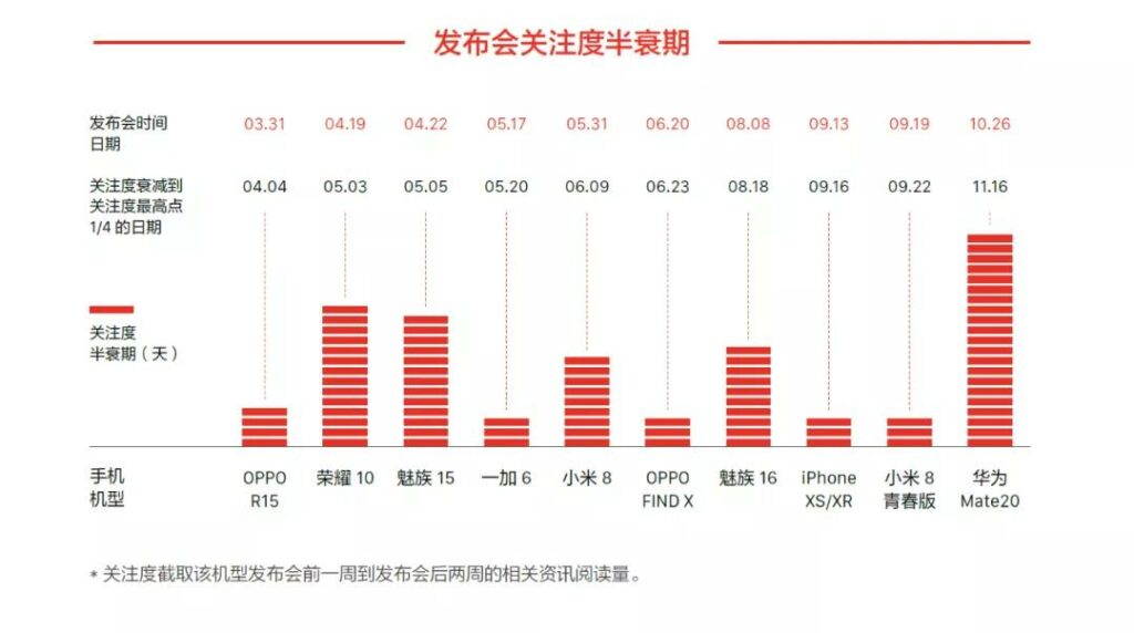 PPT图表制作，分享设计和美化方法技巧!