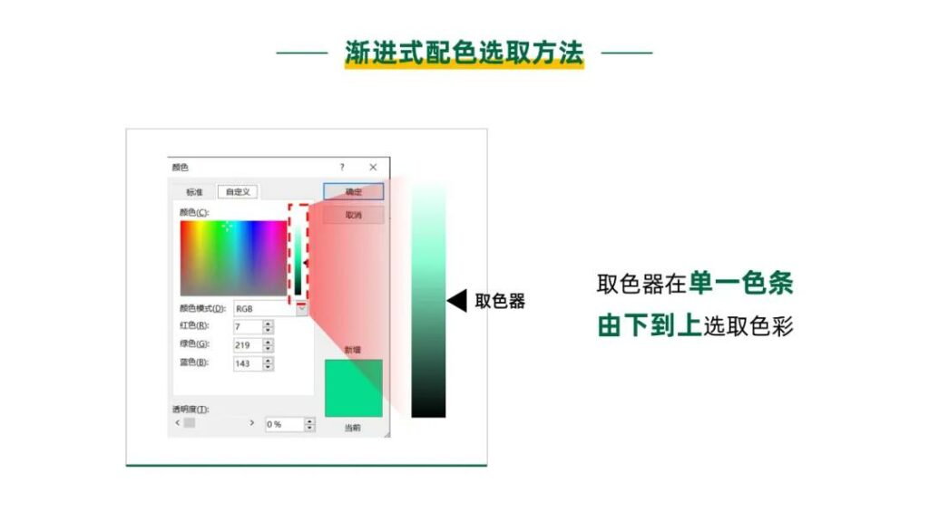 PPT内容多，需怎样体验设计感