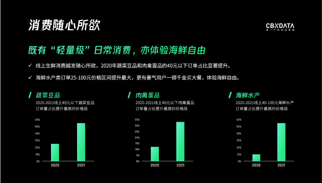 PPT图表页的制作