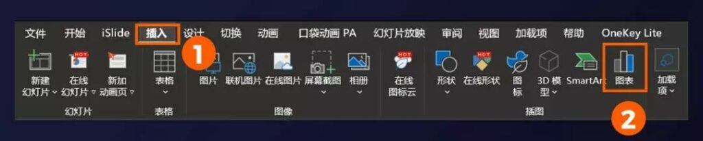 PPT图表制作，分享设计和美化方法技巧!