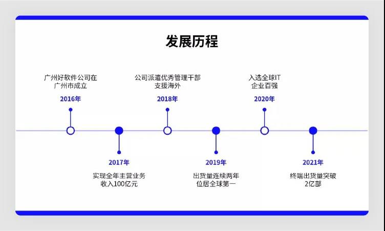 高级PPT制作套路技巧，让PPT质感飙升