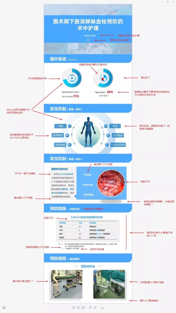 医学PPT制作这样设计既严谨有精美