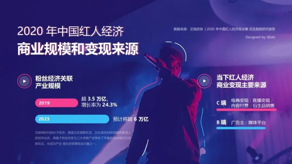 不同类型PPT设计思路展示