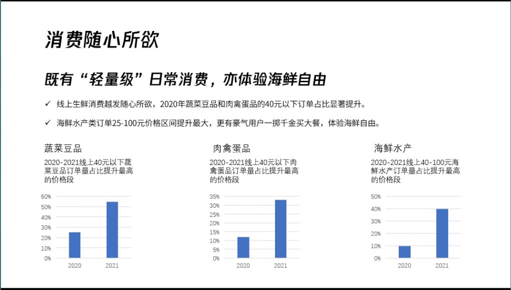 PPT图表页的制作