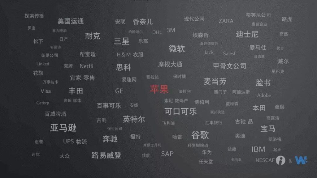 PPT文字云设计排版有哪些技巧