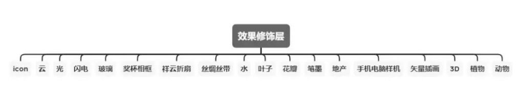 PPT基础制作技巧:建立个人设计灵感库系统