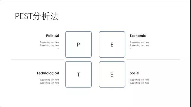 不同类型PPT设计思路展示