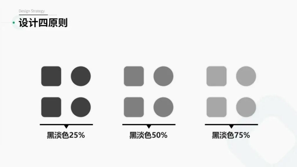 专业PPT设计需遵循的四个原则