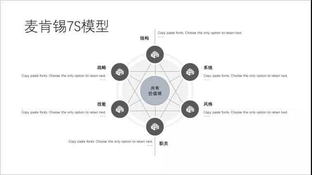 不同类型PPT设计思路展示