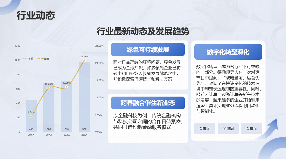 蓝色商务风周工作计划任务PPT模板